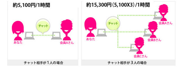 DXLIVEのライブチャットガールの報酬額一例